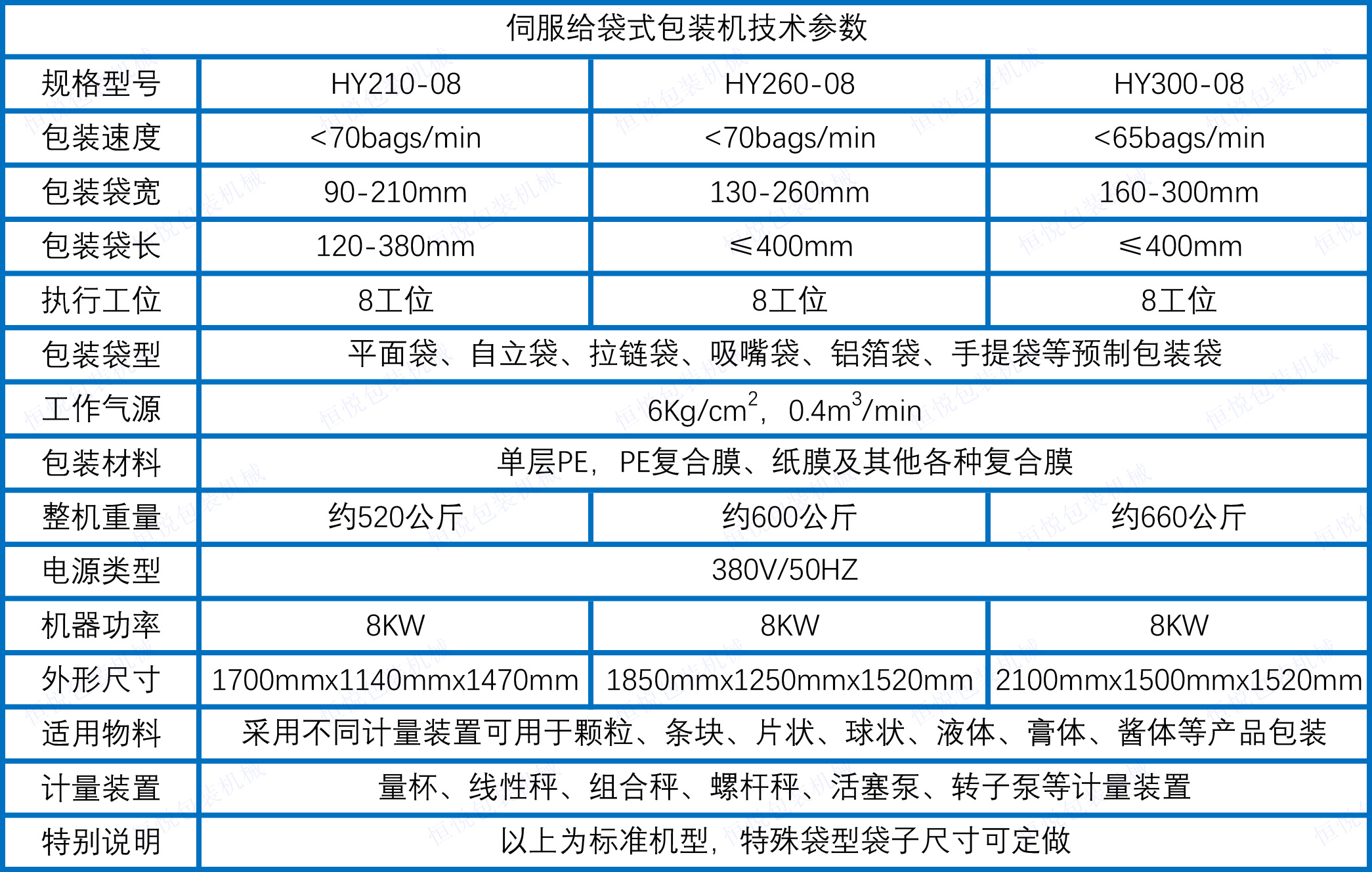 伺服給袋式丝瓜视频污污污污技術參數.jpg