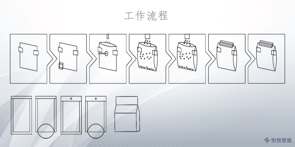 水平給袋式丝瓜视频污污污污工作流程