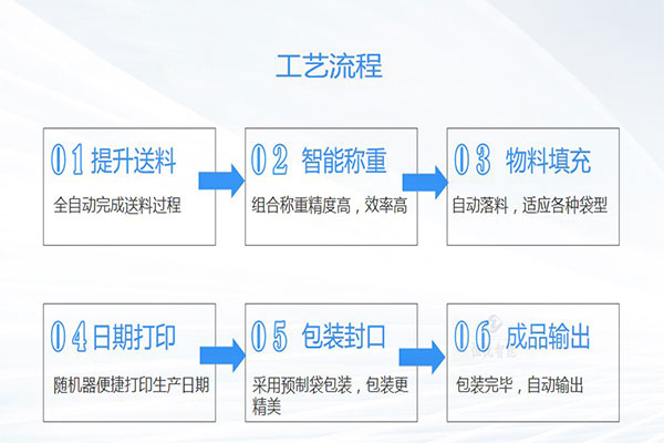 土豆粉丝瓜视频污污污污工作流程