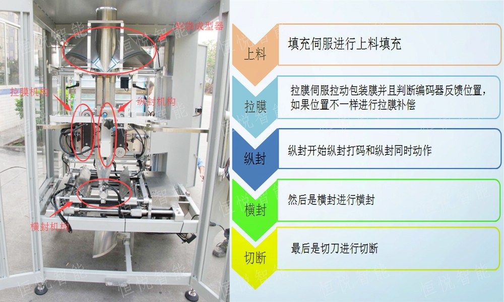 立式丝瓜视频污污污污工藝流程