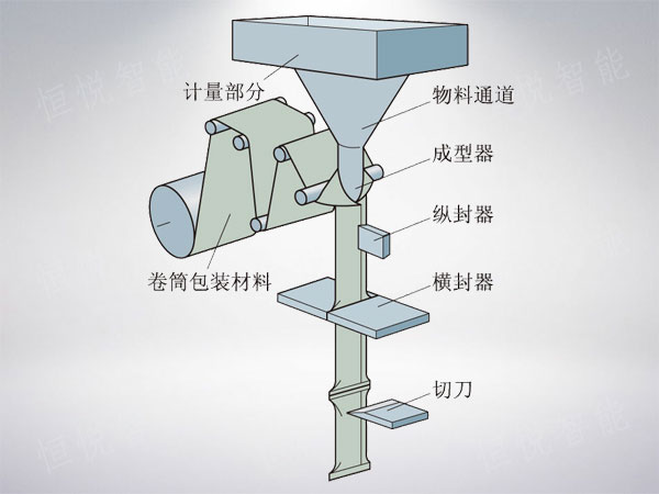 立式丝瓜视频污污污污工作原理圖