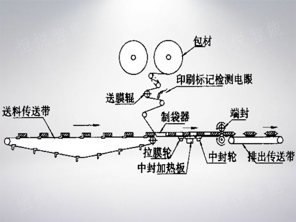 枕式丝瓜视频污污污污工作原理圖