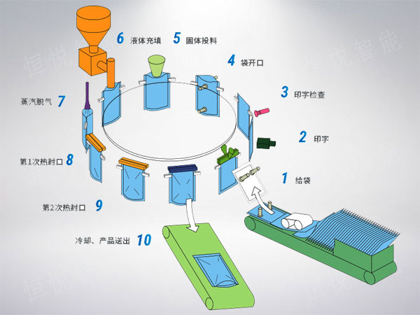 給袋式丝瓜视频污污污污工作原理圖